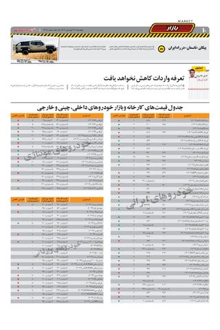 صفحات-روزنامه-دنیای-خودرو.pdf - صفحه 10