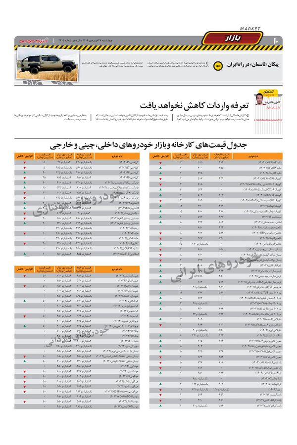 صفحات-روزنامه-دنیای-خودرو.pdf - صفحه 10
