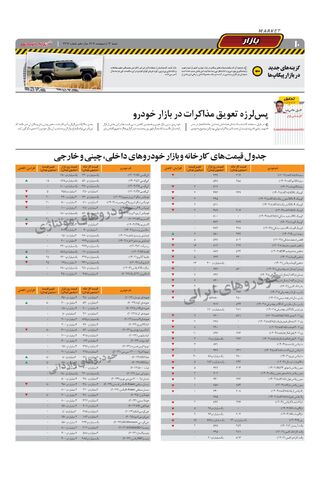 صفحات-روزنامه-دنیای-خودرو.pdf - صفحه 10