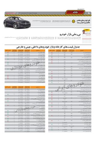 صفحات-روزنامه-دنیای-خودرو.pdf - صفحه 10