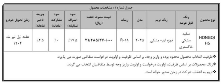 شرایط فروش