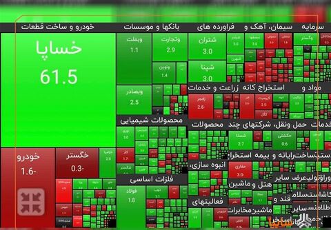 بازار سهام خساپا