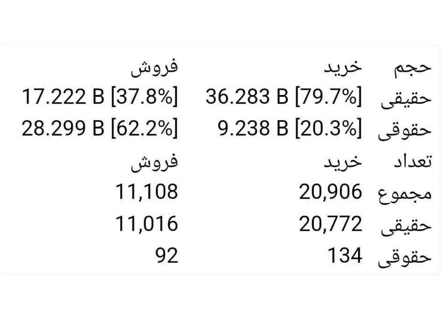بازار سهام خساپا