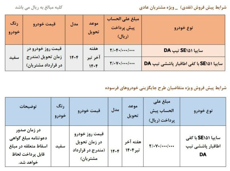 شرایط فروش