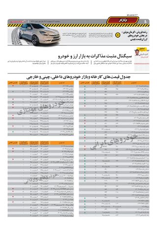 صفحات-روزنامه-دنیای-خودرو.pdf - صفحه 10