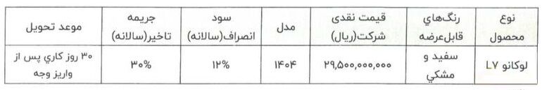 لوکانو تیپ ال ۷