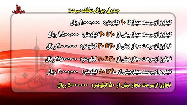 جرائم تخلف سرعت