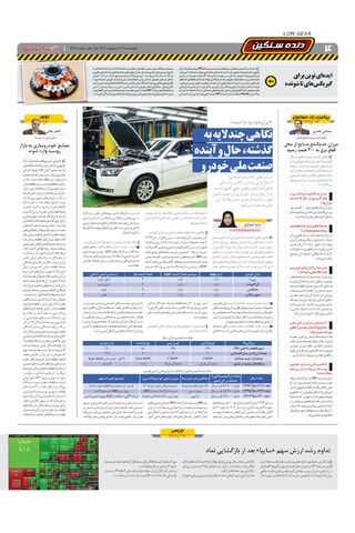 صفحات-روزنامه-دنیای-خودرو.pdf - صفحه 4