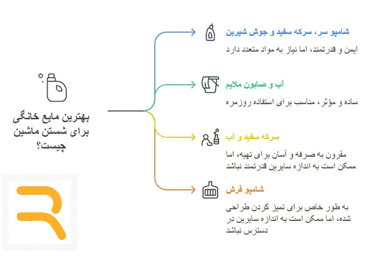 بهترین مایع خانگی برای شستن ماشین