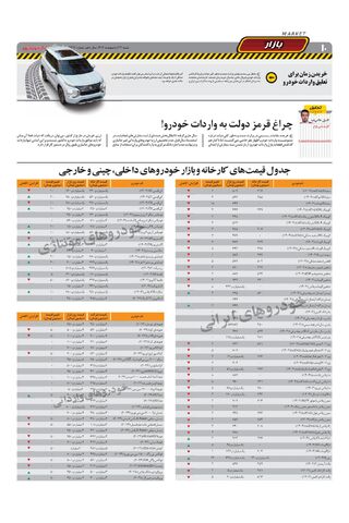 صفحات-روزنامه-دنیای-خودرو.pdf - صفحه 10