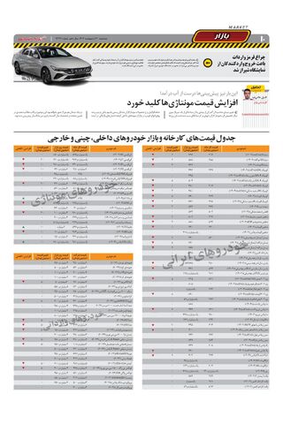 صفحات-روزنامه-دنیای-خودرو.pdf - صفحه 10