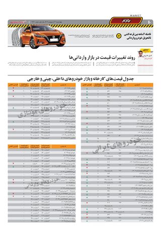 صفحات-روزنامه-دنیای-خودرو.pdf - صفحه 10