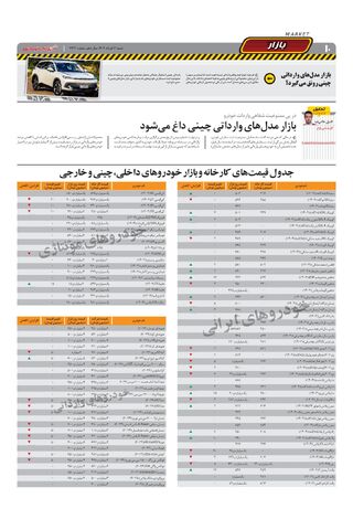 صفحات-روزنامه-دنیای-خودرو.pdf - صفحه 10