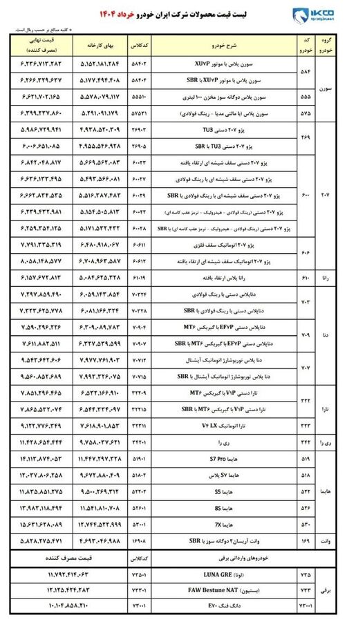 محصولات شرکت ایران خودرو