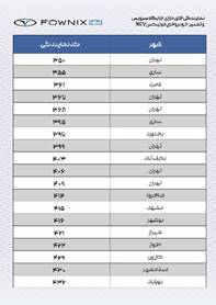 فونیکس NEV، رتبه نخست خدمات پس از فروش خودروهای انرژی نو