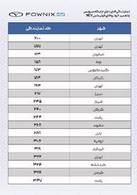 فونیکس NEV، رتبه نخست خدمات پس از فروش خودروهای انرژی نو فونیکس NEV، رتبه نخست خدمات پس از فروش خودروهای انرژی نو