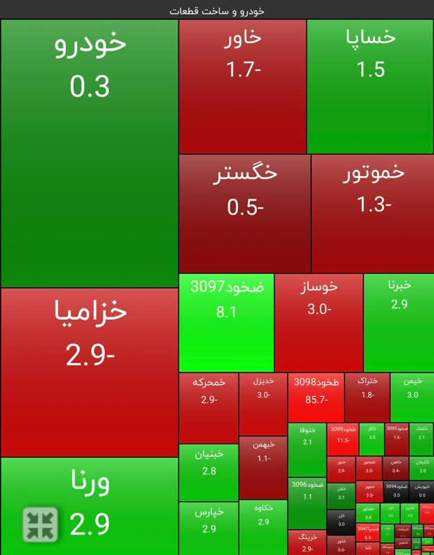 نماد سایپا دوباره سبز پوش شد/ رشد ۵۰ درصدی ارزش سهام در یک ماه گذشته