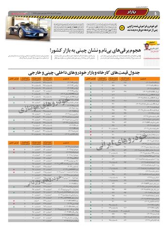 صفحات-روزنامه-دنیای-خودرو_compressed-1-.pdf - صفحه 10