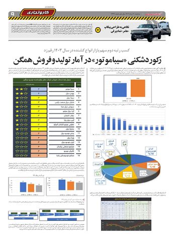 صفحات-روزنامه-دنیای-خودرو_compressed-3-.pdf - صفحه 9