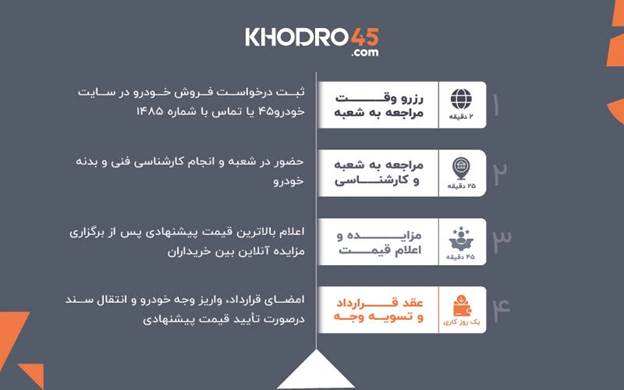 در روزهای سخت، خودرو۴۵ کنار شماست: فروش فوری خودرو بدون کارمزد