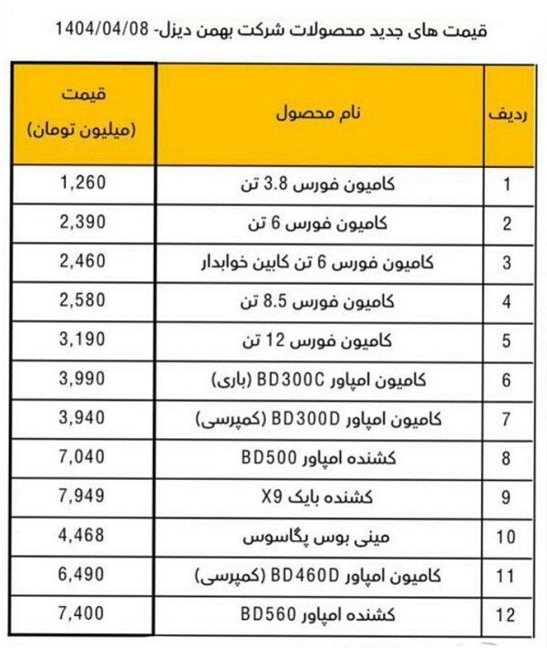  قیمت محصولات