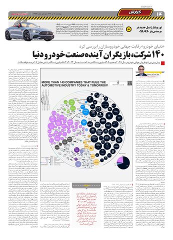 صفحات-روزنامه-دنیای-خودرو.pdf - صفحه 14