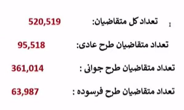 امار
