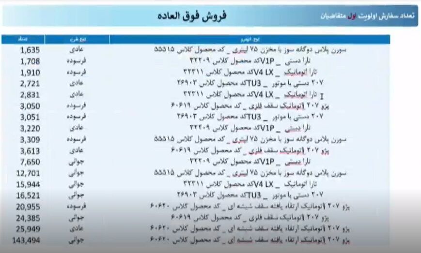 امار