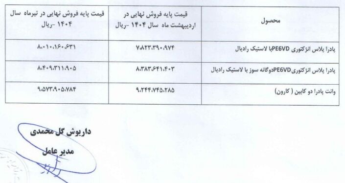 لیست قیمت زامیاد
