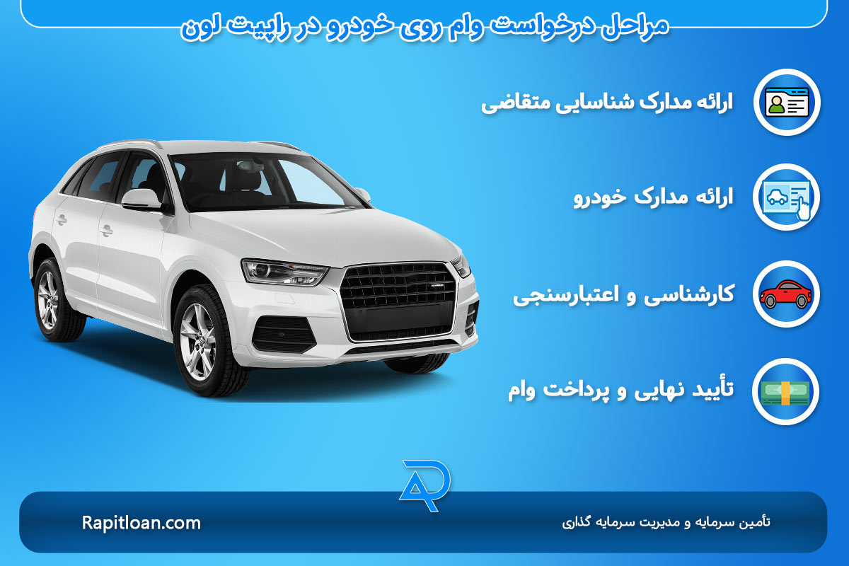 اخذ فوری وام با سند خودرو بدون ضامن