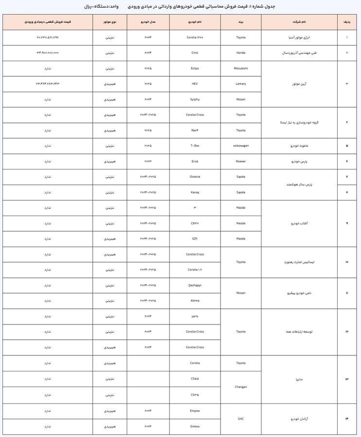 خودروهای دارای قیمت قطعی