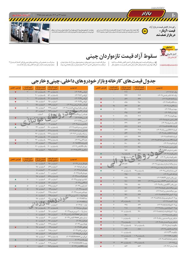 2355.pdf - صفحه 10