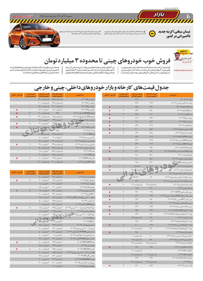 صفحات-روزنامه-دنیای-خودرو.pdf - صفحه 10