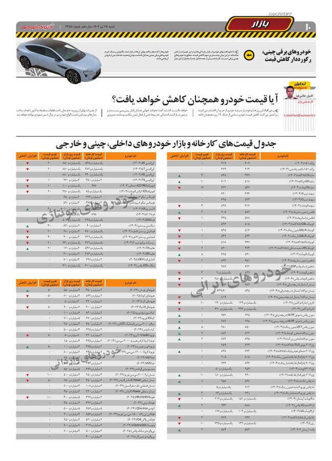 صفحات-روزنامه-دنیای-خودرو.pdf - صفحه 10