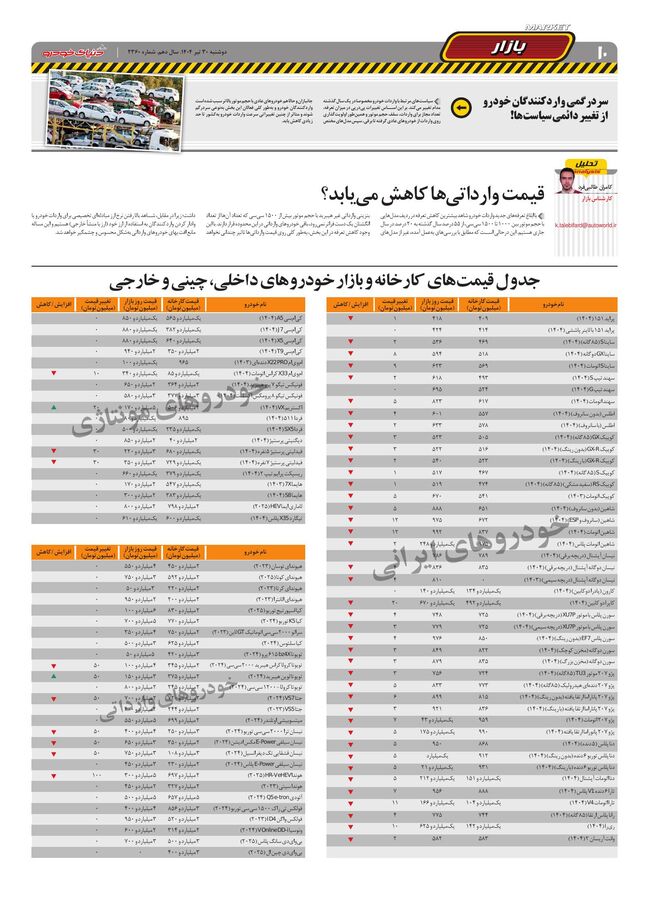صفحات-روزنامه-دنیای-خودرو.pdf - صفحه 10