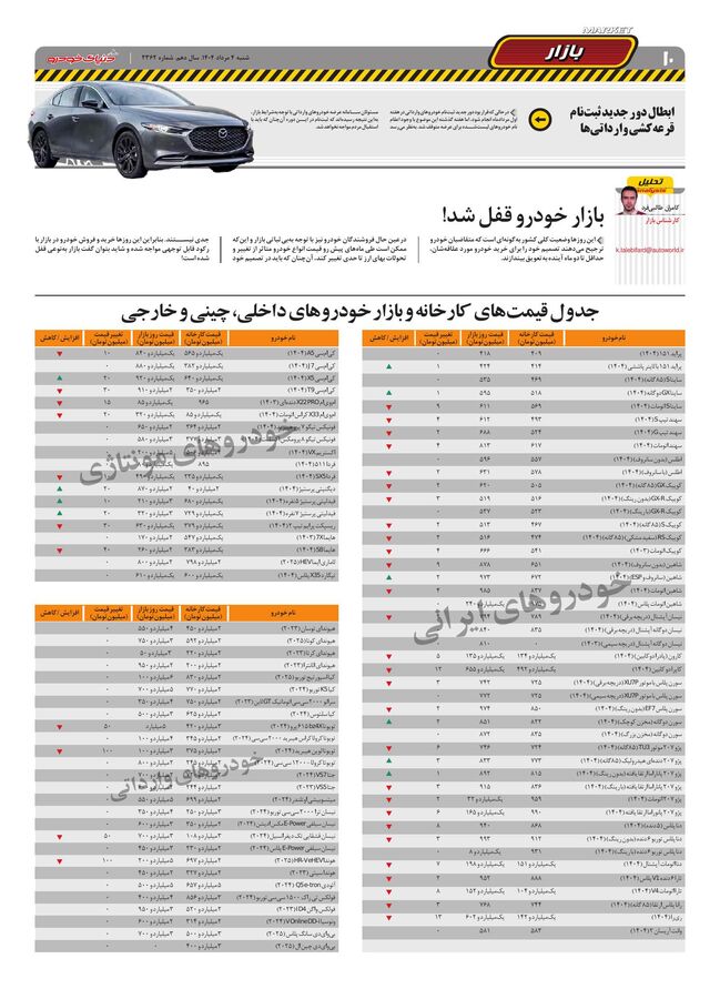 صفحات-روزنامه-دنیای-خودرو.pdf - صفحه 10