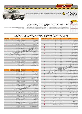 صفحات-روزنامه-دنیای-خودرو.pdf - صفحه 10