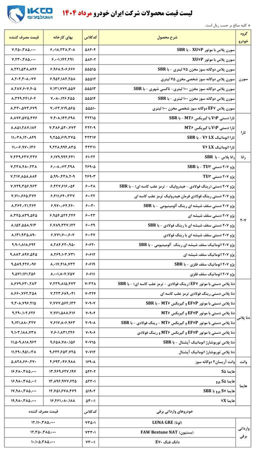 لیست قیمت