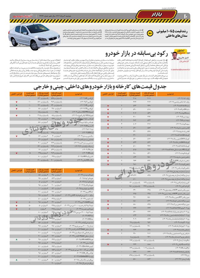 صفحات-روزنامه-دنیای-خودرو.pdf - صفحه 10