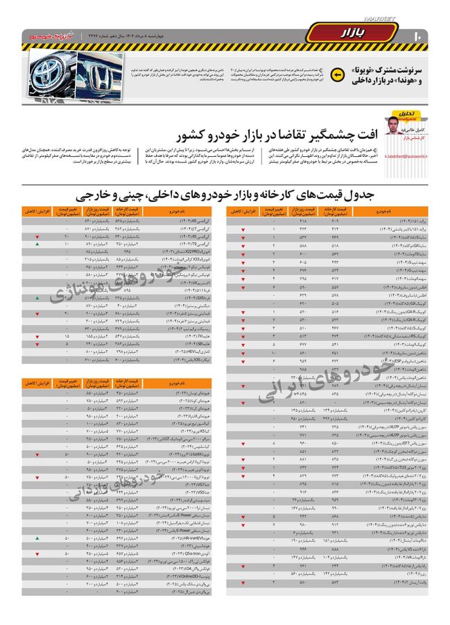 صفحات-روزنامه-دنیای-خودرو.pdf - صفحه 10