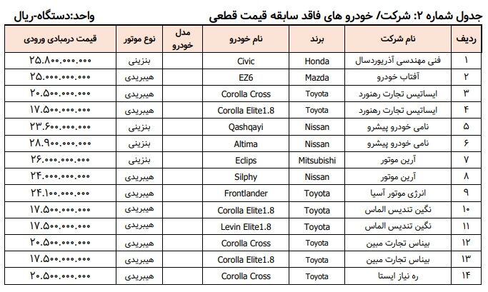 لیست خودروها:
