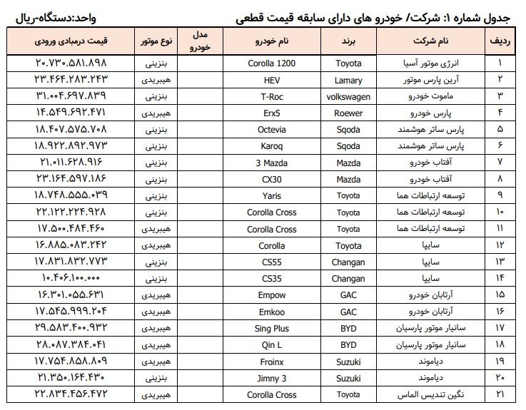 لیست خودروها