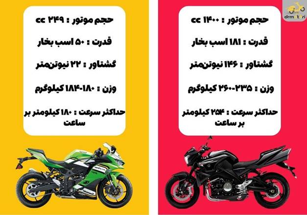 جدول مقایسه مشخصات موتور بی کینگ و نینجا 250