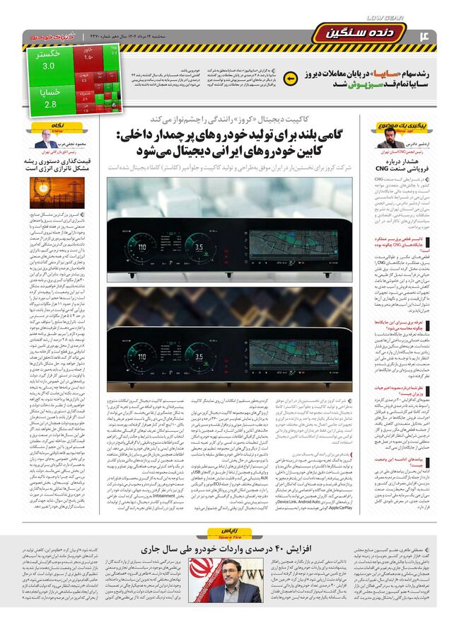 صفحات-روزنامه-دنیای-خودرو.pdf - صفحه 4