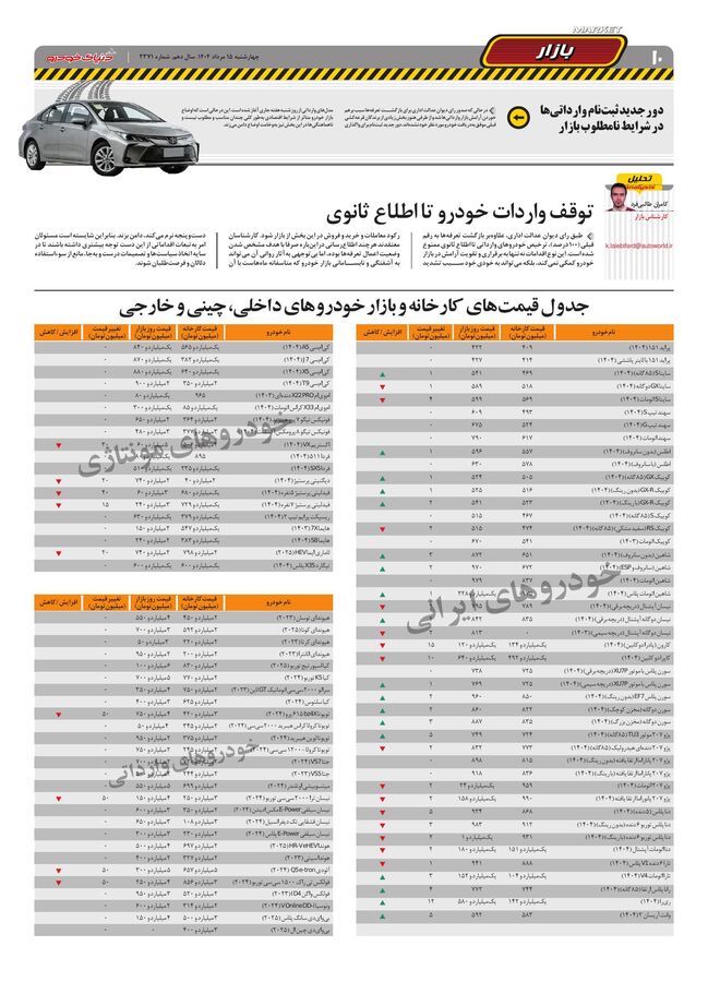 صفحات-روزنامه-دنیای-خودرو.pdf - صفحه 10