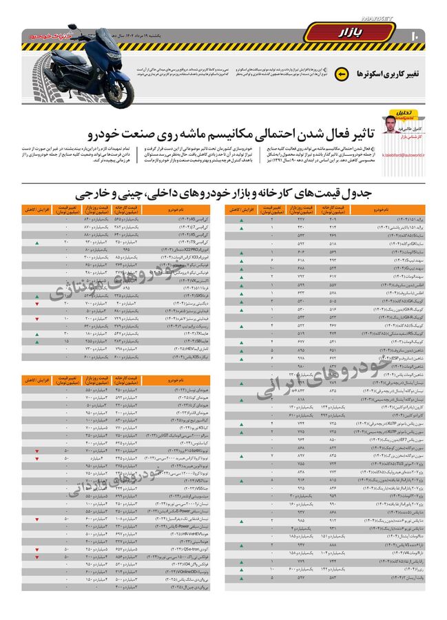 صفحات-روزنامه-دنیای-خودرو.pdf - صفحه 10