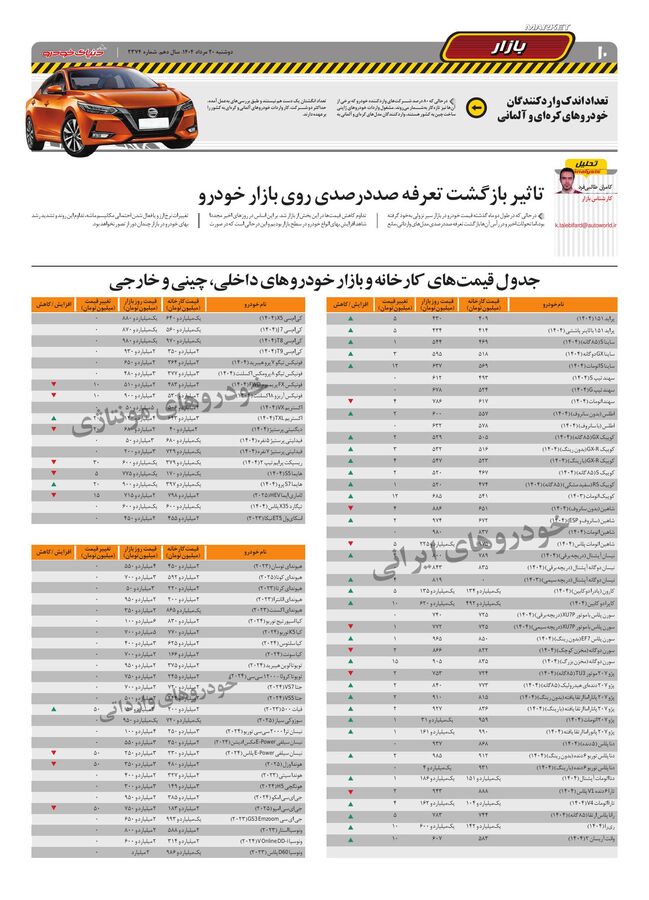 صفحات-روزنامه-دنیای-خودرو.pdf - صفحه 10