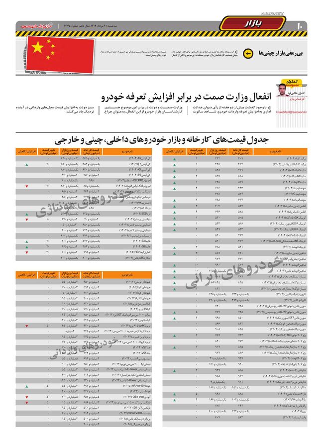 صفحات-روزنامه-دنیای-خودرو.pdf - صفحه 10