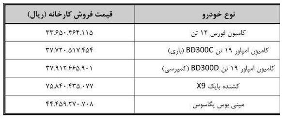 قیمت جدید محصولات بهمن دیزل 