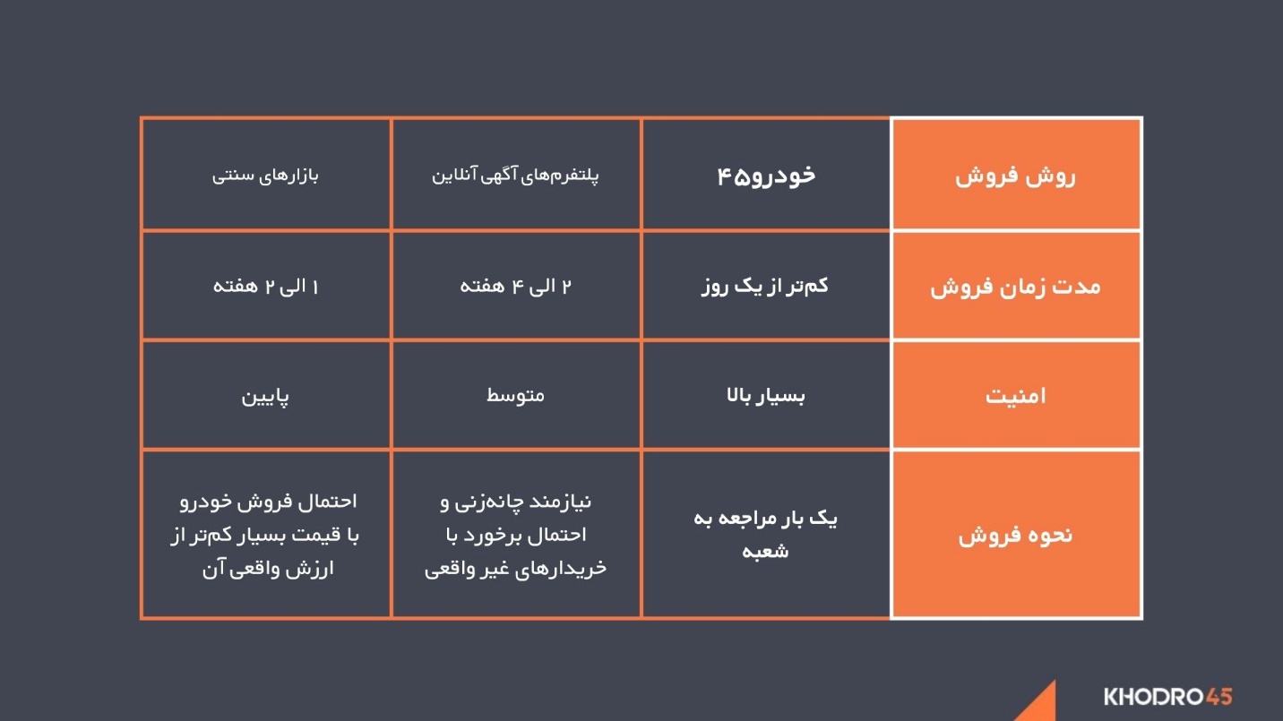 شعبه قلهک خودرو۴۵ افتتاح شد؛ ورود شعب فروش خودرو به شمال تهران
